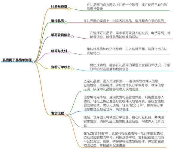 礼品网批量代发货全攻略，轻松搞定节日大单，省时省力又省心！