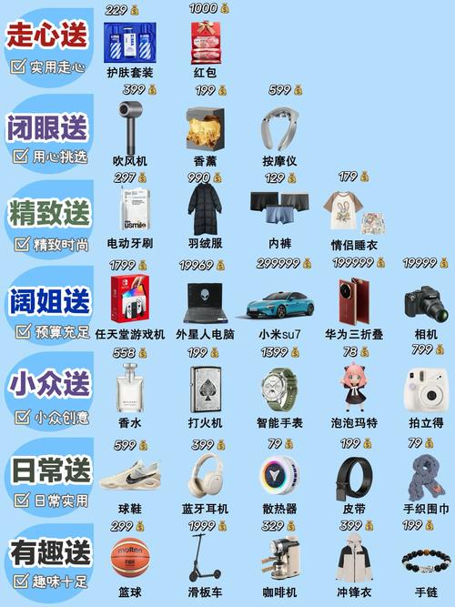 商家一件代发礼品全攻略，从入门到精通，轻松搞定客户送礼难题！